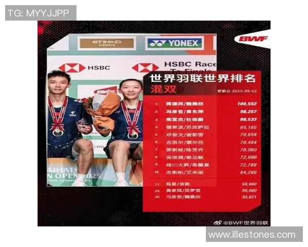 上海羽毛球队领跑最新羽毛球耐力排行榜前十名选手一览