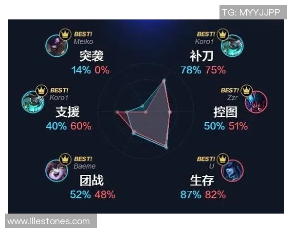 国际邀请赛分析：EDG在比赛节奏中的精彩表现与战术运用